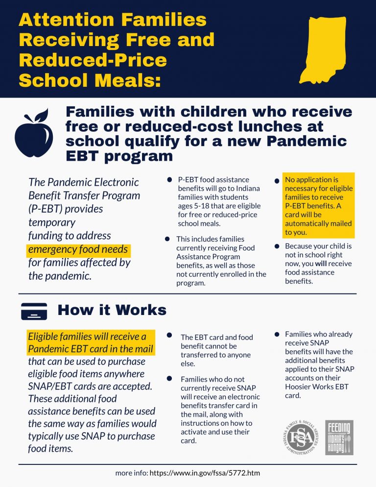 Pandemic EBT keeps Alabama children fed when school meals aren't