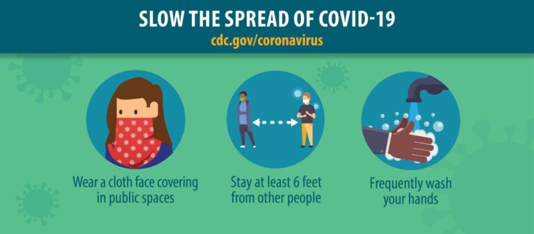 CDC's guidelines to prevent spreading COVID-19