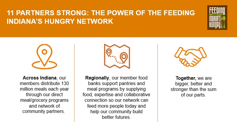 POWER OF THE FEEDING INDIANA’S HUNGRY NETWORK