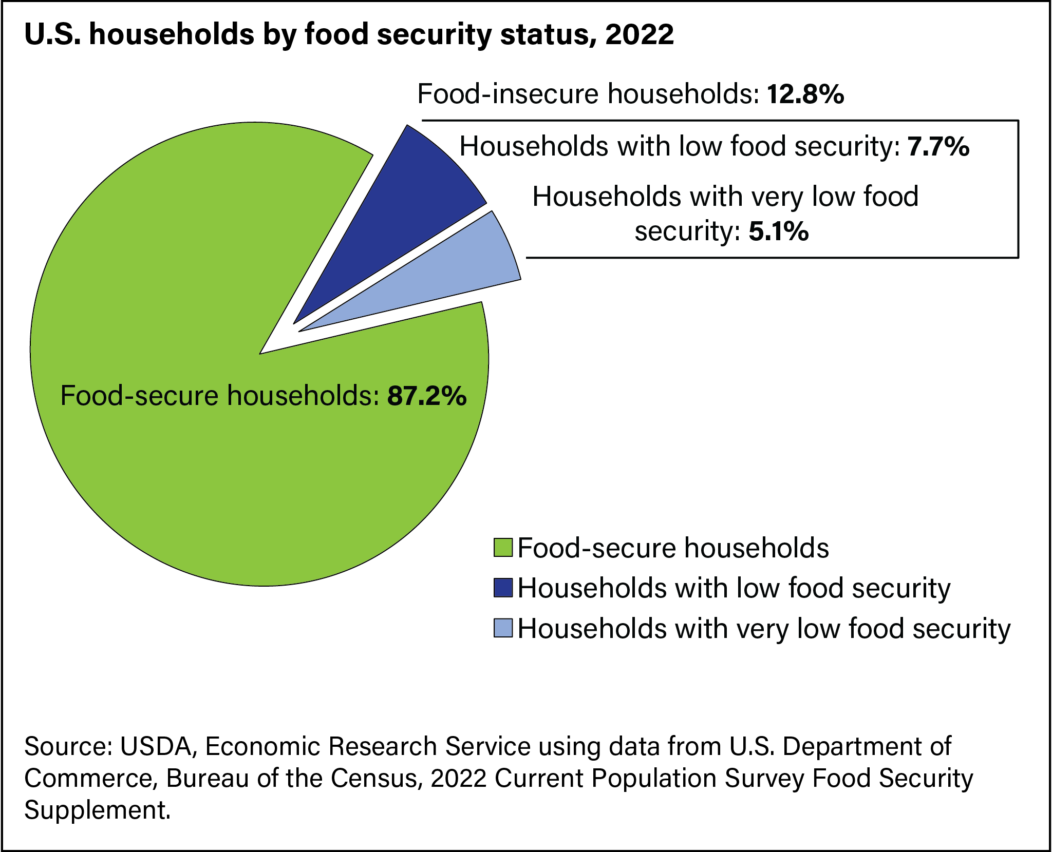Feeding Indiana’s Hungry Statement on 2022 Food Insecurity (Data Released 10-25-23)